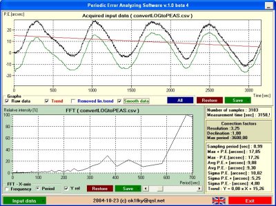 Sirius EQ-G Periodic Error