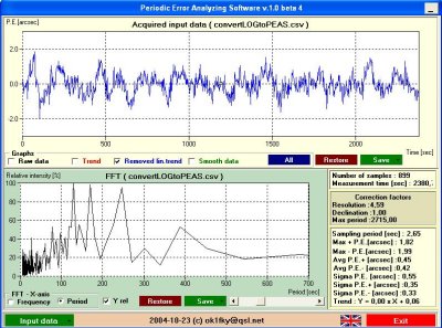 Guided residual Arc Secs error with original gears