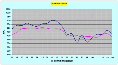 Velodyne FSR-18 House Curve.gif