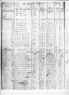 TaxRecords 1849