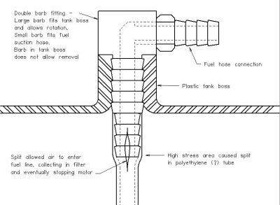 Auxiliary Fuel Tank