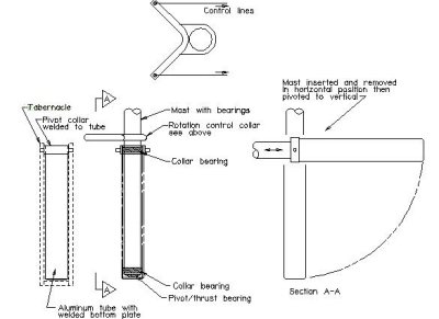 Rotating mast with tabernacle.JPG