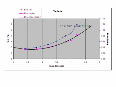 fuel-by-speed.gif