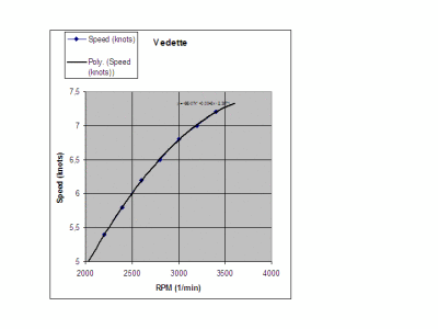 speed-by-rpm.gif