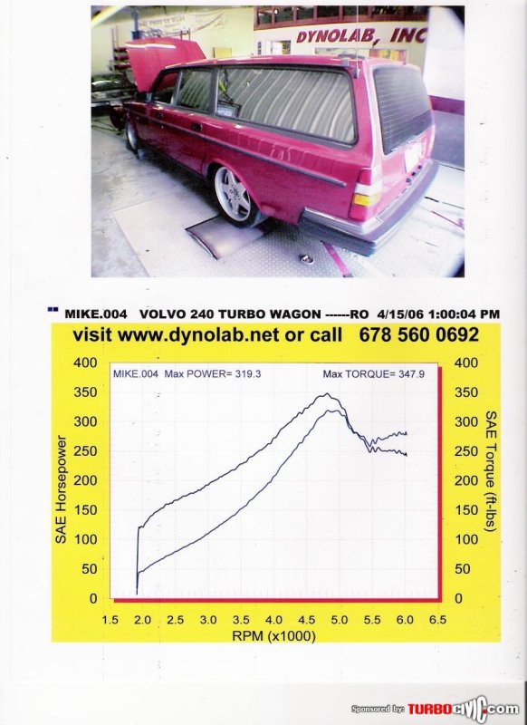 3rd dyno 319whp 347ft-lbs