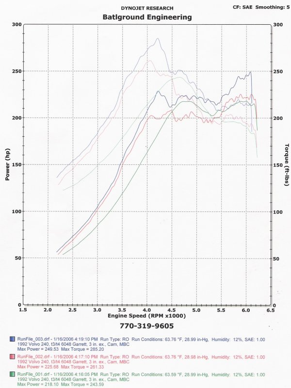 2nd dyno sheet