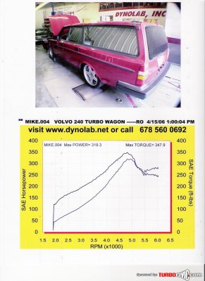 3rd dyno 319whp 347ft-lbs