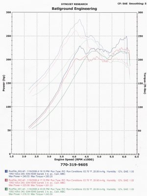 2nd dyno sheet