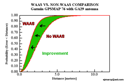 waastest.png