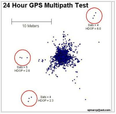 gpsmultipathtest.png