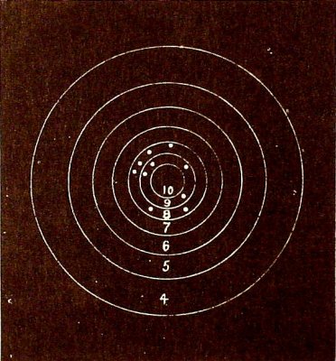 2nd 200-Yard, Off-Hand Target Shot By G.H. Wentworth, June 12, 1886, At Dover, N.H.