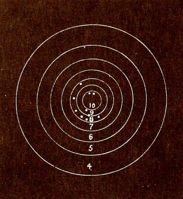 2nd 200-Yard, Off-Hand Target Shot By G.H. Wentworth On May 29, 1886.