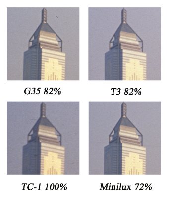 Contax T3 vs Contax G2+G35 vs Leica Minilux vs Minolta TC-1 (Test 1)