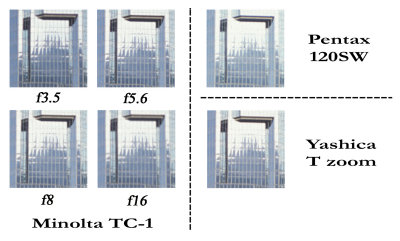 Minolta TC-1 vs Pentax 120SW vs Kyocera Tzoom