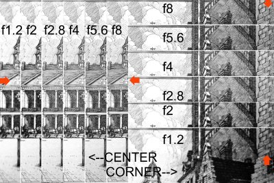 Center and Corner Sharpness
