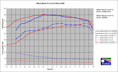 Comparison chart