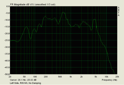 Measurement response, left door with RW165 midbass.
