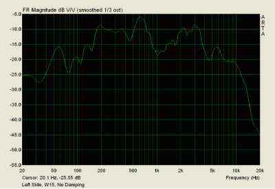 Measurement response, left door with W15LY midbass.