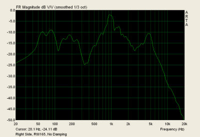 Measurement response, right door with RW165 midbass.