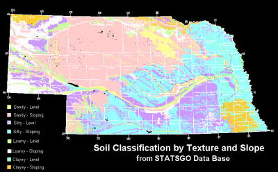 Soil Classification by Texture and Slope