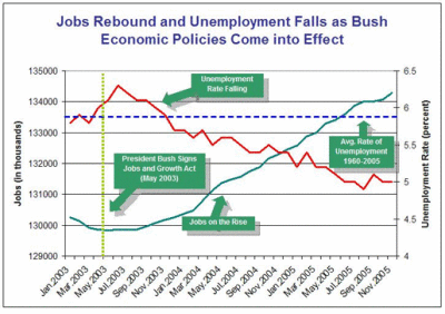 jobstakeoff.gif