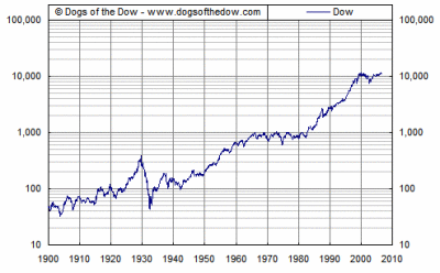 dow-1900log.gif