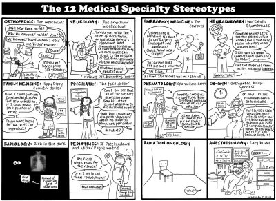 MedicalSpecilaties.jpg