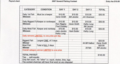 Seward payout chart.jpg