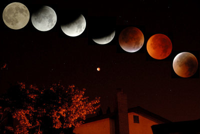 Lunar Eclipse