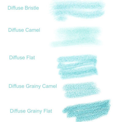 Sample - diffuse brushes