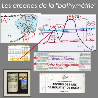 CALCUL DE LA MAREE