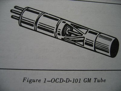 D-101 GM Tube Geiger Counter