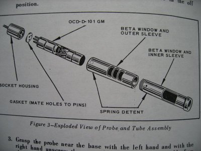 Geiger Tube GM