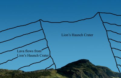 Arthurs Seat and Whinny Hill