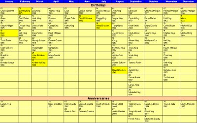 Birthdays and Anniversaries