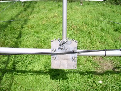 Mounting plate with guy support