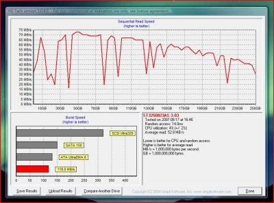 Benchmarks