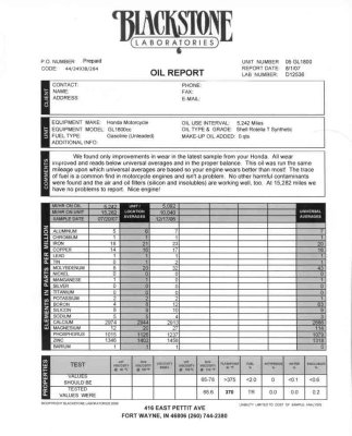 Blackstone oil report