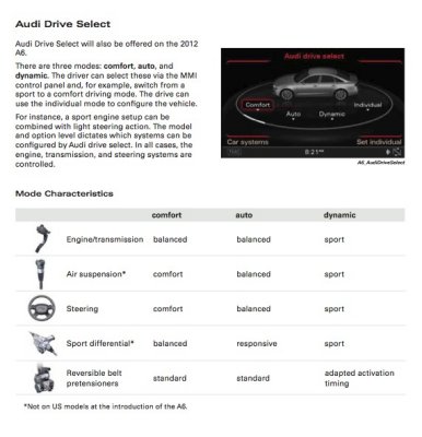 Audi Photos