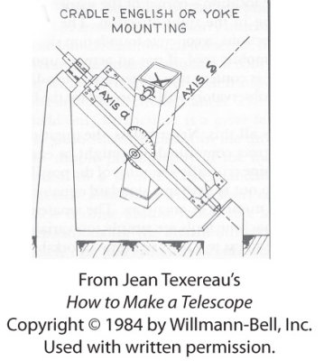 How to Make a Telescope- English Mount.jpg