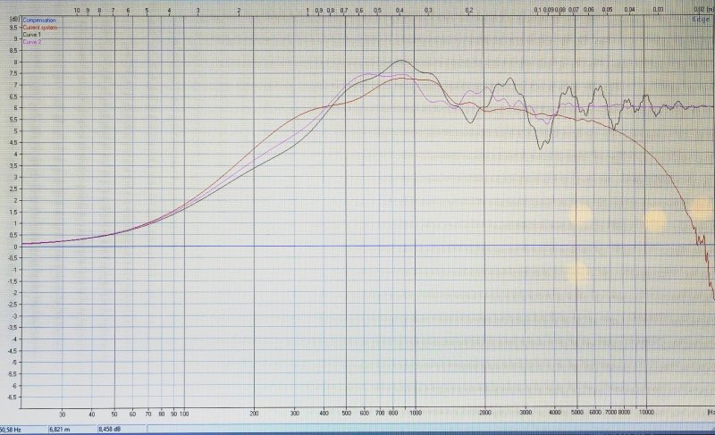 rouge : boomer (13l  57H), vert :tweeter (8,25l 88.75 H) rose : medium (8,25, 80H)