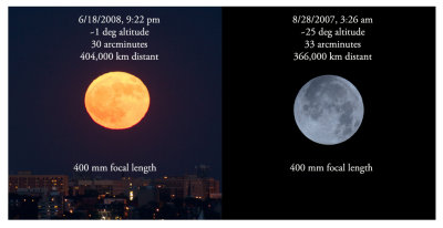 Moon Size Myth Exposed