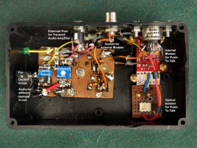 Computer - Radio Interface Annotated