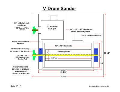 V-Drum Sander