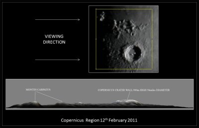 COPERNICUS 3D 12th FEBRUARY 2011.jpg