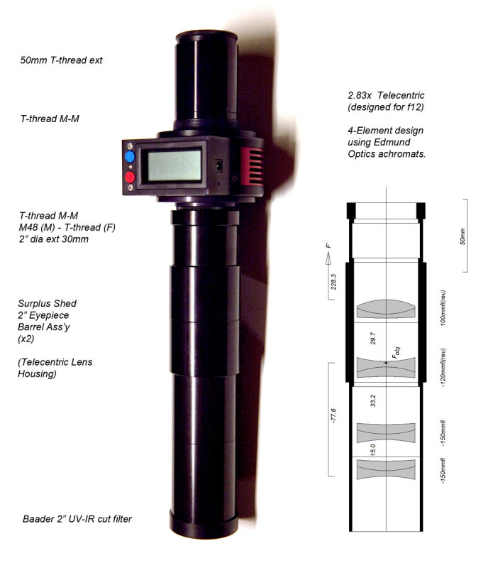 Optics Configurations