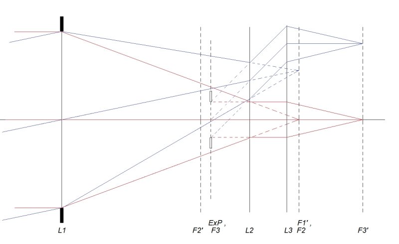 Optics Design and Assembly