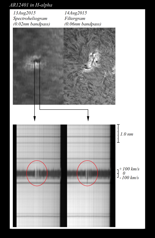 Ha_SHG13Aug_Filtergram14Aug_spec_mosaicV2.png