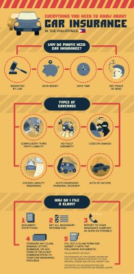 The Best Agencies of Auto Insurance Comparison