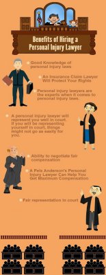 Personal Injury Lawyer by San Bernardino Injury Firm